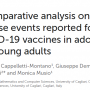 a_comparative_analysis_on_serious_adverse_events_reported_for_covid-19_vaccines.png