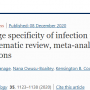 assessing_the_age_specificity_of_infection_fatality_rates_for_covid-19_systematic_review_meta-analysis_and_public_policy.png