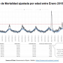 exceso_mortalidad_en_espana_2015_-juio_2022.png