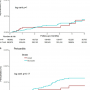 incidence_of_myocarditis_and_pericarditis_in_post_covid-19_unvaccinated_patients.png