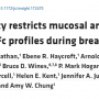 preexisting_immunity_restricts_mucosal_antibody_recognition_of_sars-cov-2_and_fc_profiles_during_breakthrough_infections.png
