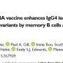 third_dose_covid-19_mrna_vaccine_enhances_igg4_isotype_switching_and_recognition_of.png