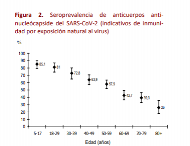 estudio_de_seroprevalencia_de_navarra_1.png estudio_de_seroprevalencia_de_navarra_1.png