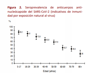 estudio_de_seroprevalencia_de_navarra_1.png