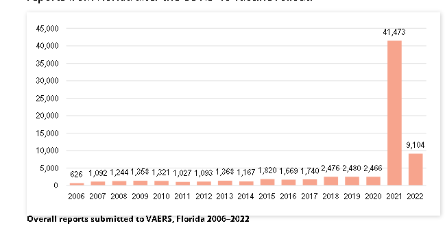 datos_de_florida.png datos_de_florida.png