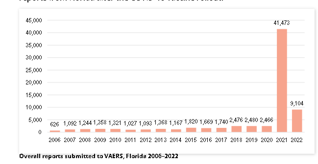 datos_de_florida.png