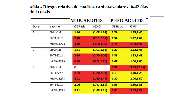 efectos_secundarios_cardiovasculares_cohort.png efectos_secundarios_cardiovasculares_cohort.png