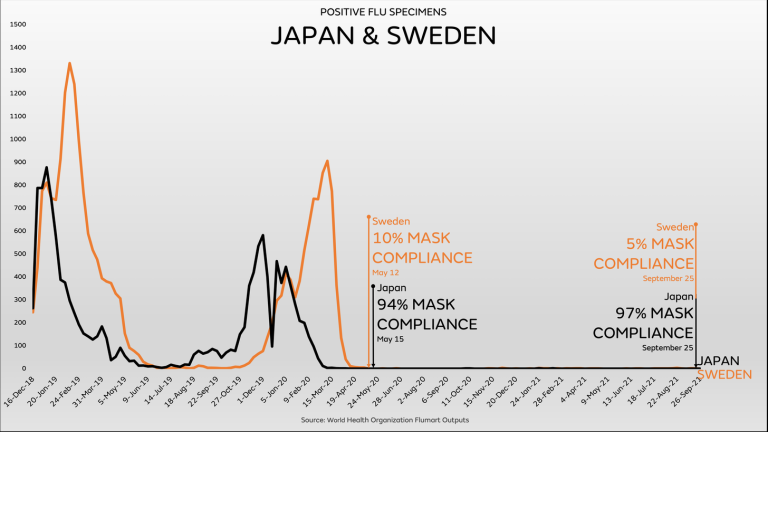 gripe_japon_y_suecia_mascarillas.png gripe_japon_y_suecia_mascarillas.png