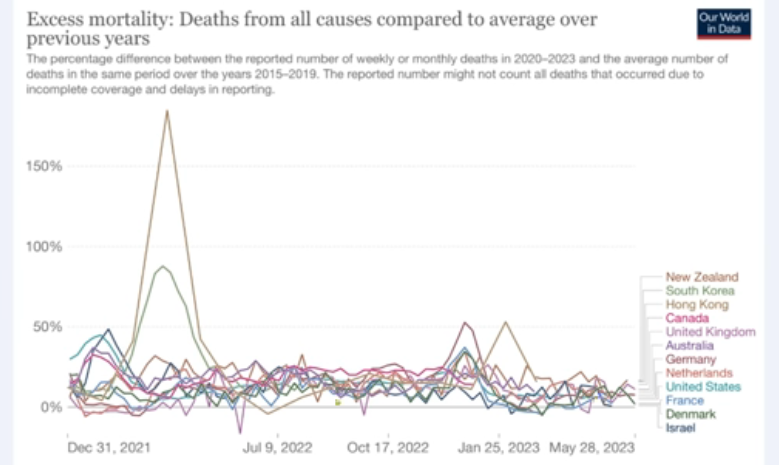 exceso_de_mortalidad_paises_desarrollados_pandemia.png