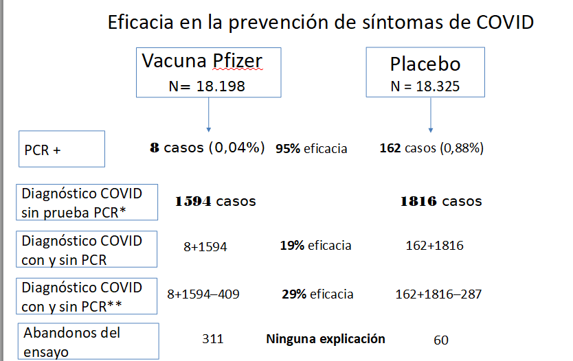 eficacia_en_la_prevencion_de_sintomas_de_covid.png