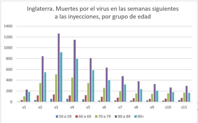 muertes_tras_la_injecciones_vacunales_uk.png muertes_tras_la_injecciones_vacunales_uk.png