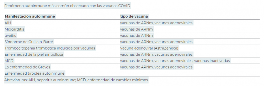 fenomeno_autoinmune_mas_comun_observado_con_las_vacunas_covid.png