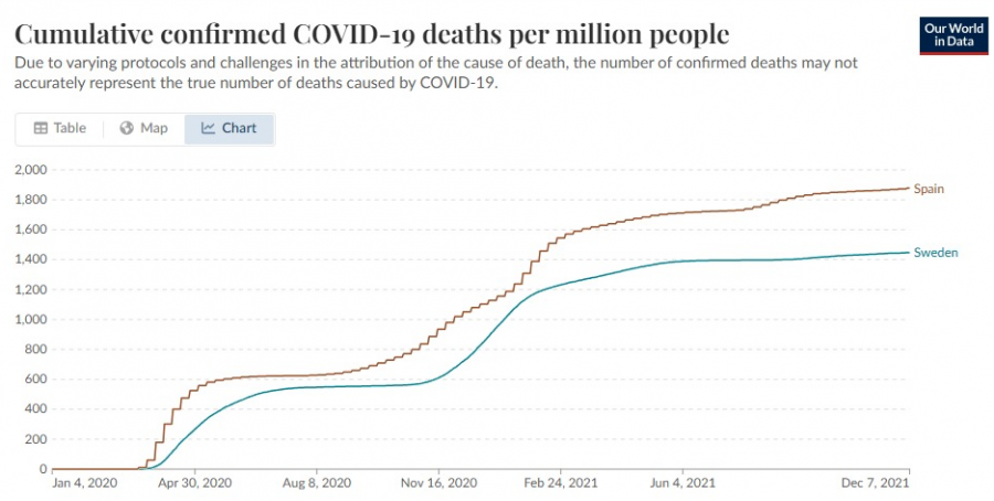 muertes_covid_espana_y_suecia.png muertes_covid_espana_y_suecia.png