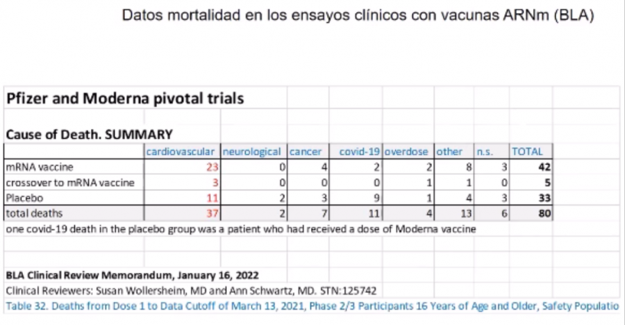 datos_de_mortalidad_ensayos_de_pfizer.png