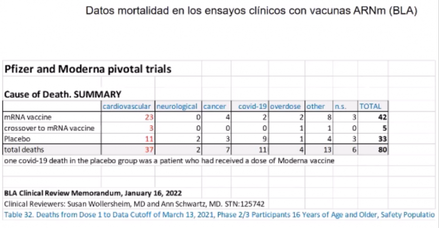 datos_de_mortalidad_ensayos_de_pfizer.png datos_de_mortalidad_ensayos_de_pfizer.png