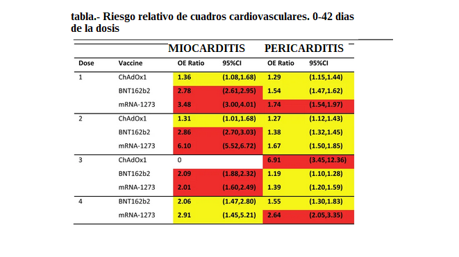 efectos_secundarios_cardiovasculares_cohort.png